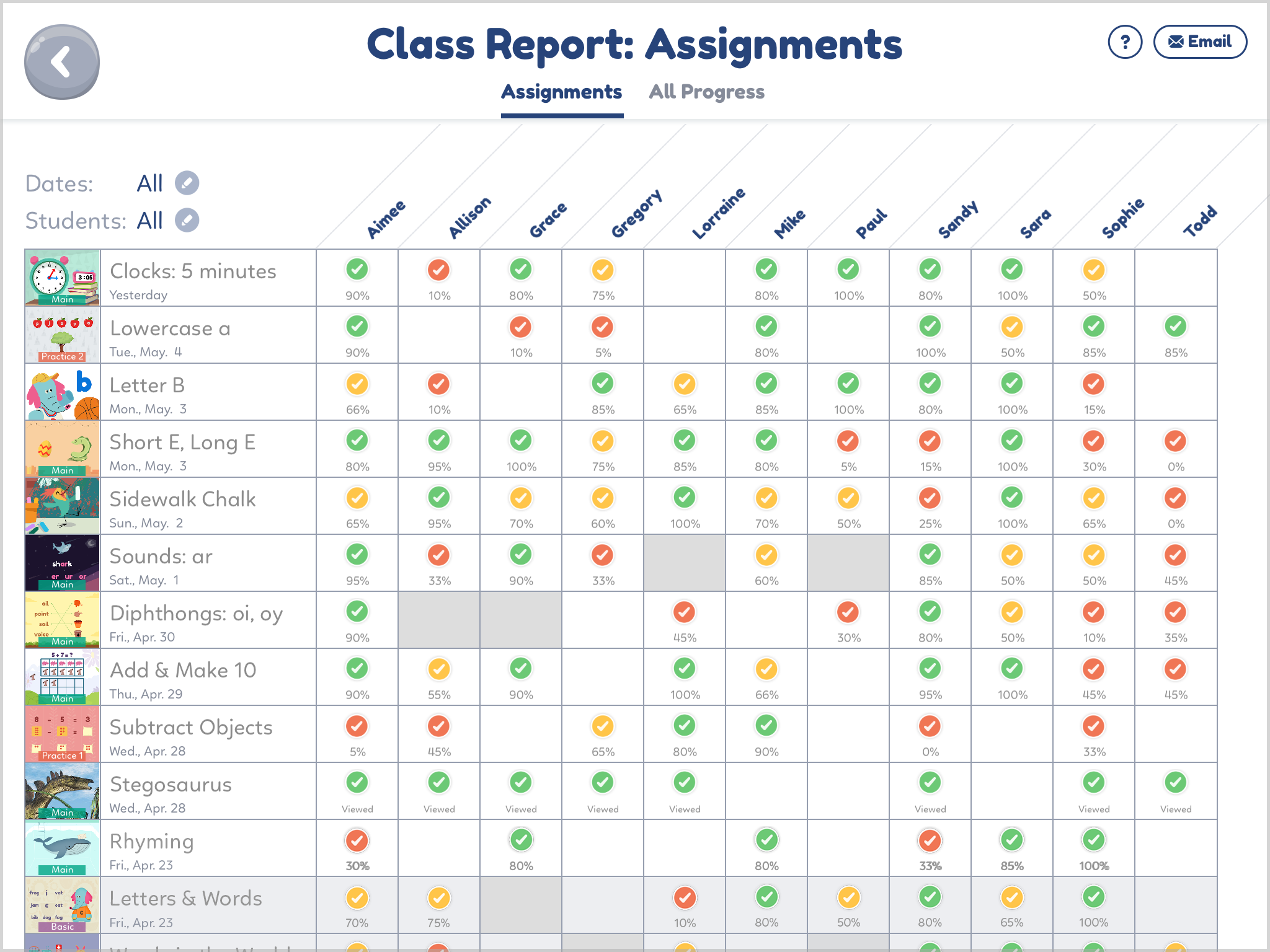 ClassReport_Assignments.png