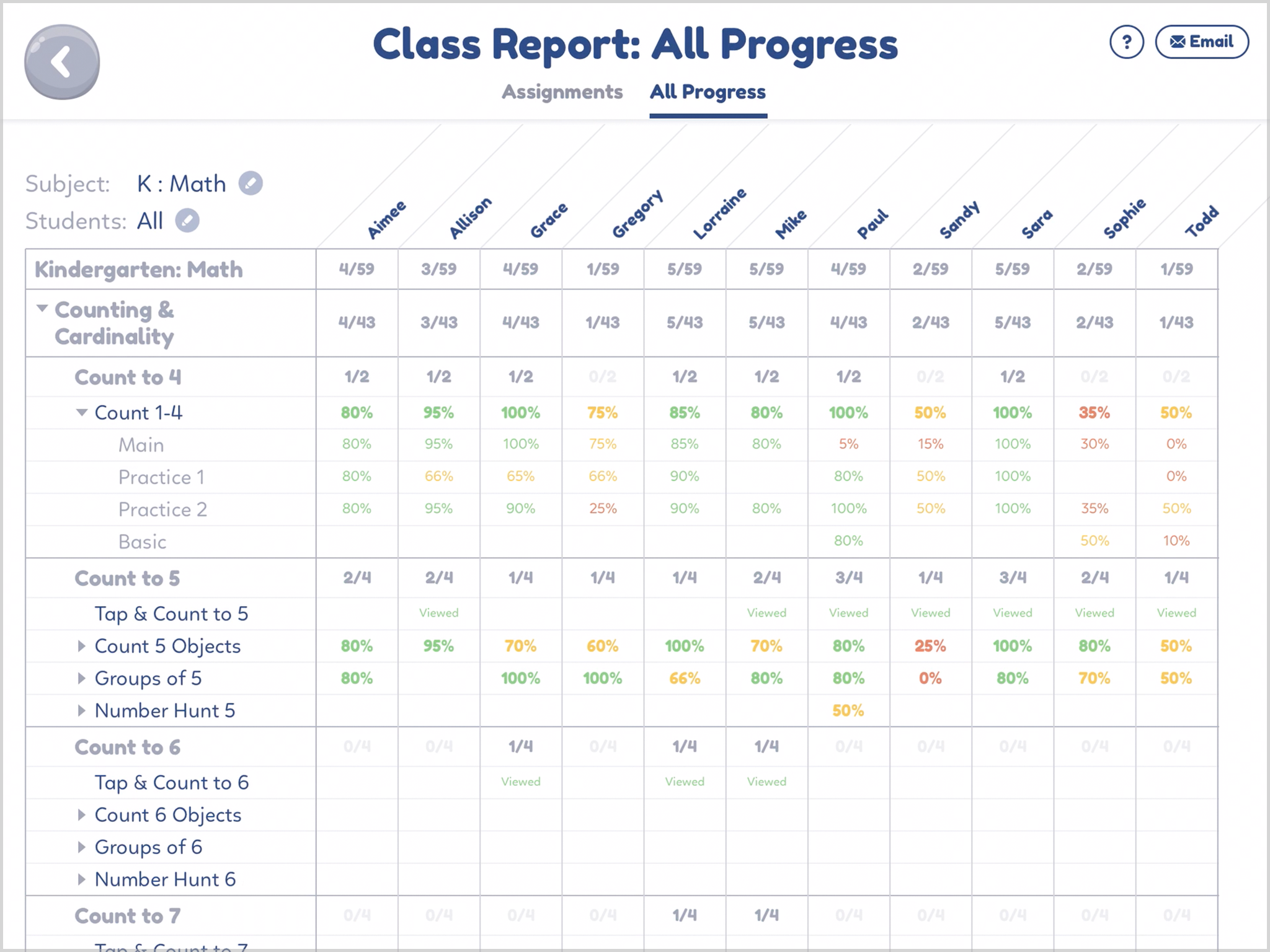ClassReport_AllProgress__1_.png
